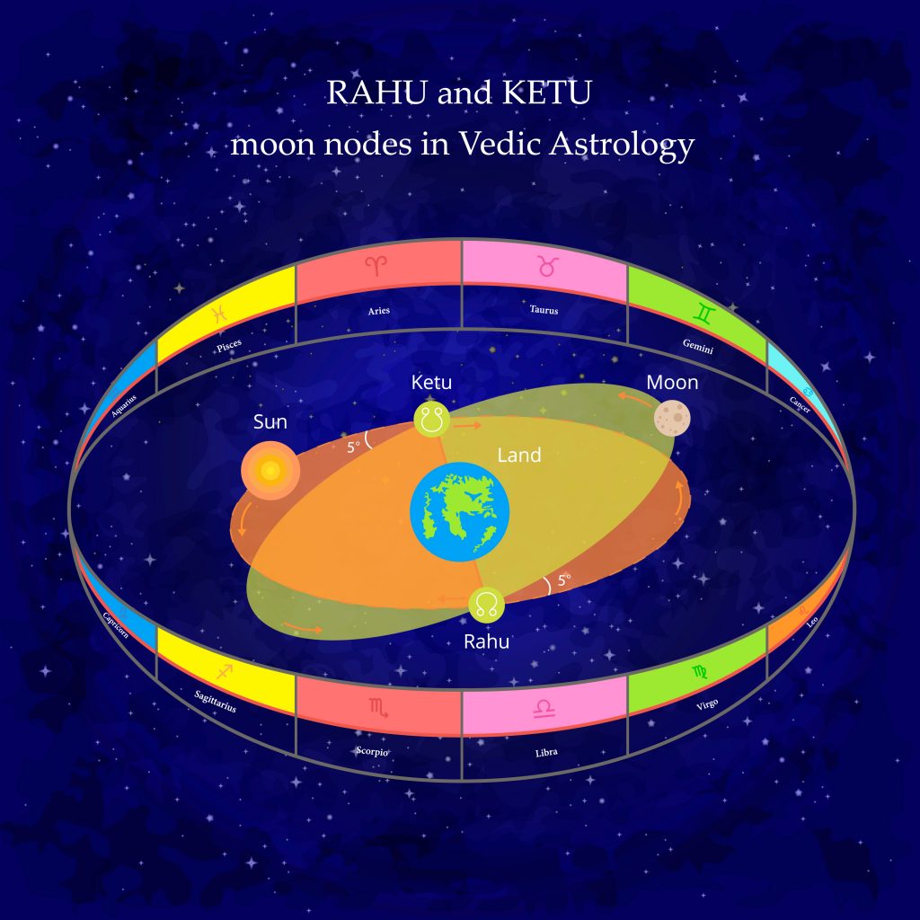 rahu-mahadasha-its-effects-and-remedies-explained